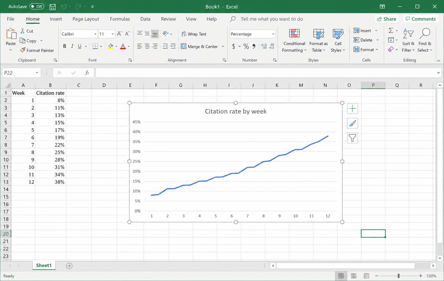 Illustration of a chart tracking citation share against a baseline over time