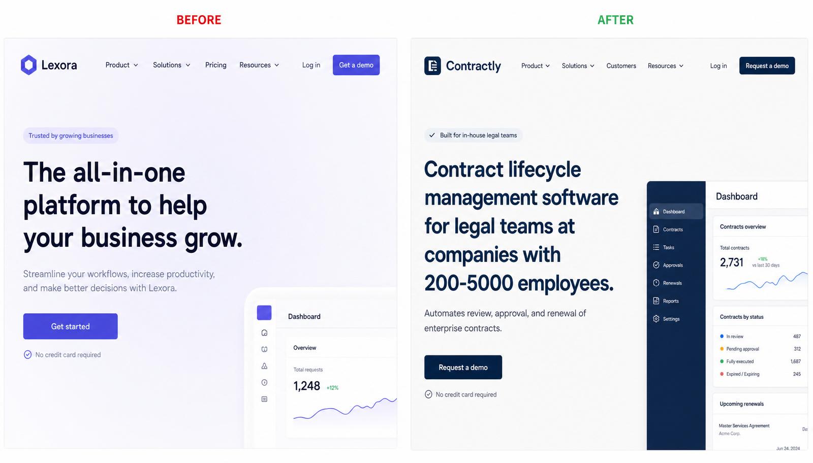 Before/after of a B2B product page hero rewrite