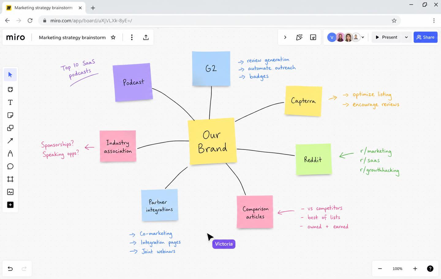Illustration of a whiteboard sketch comparing search rankings with AI citations